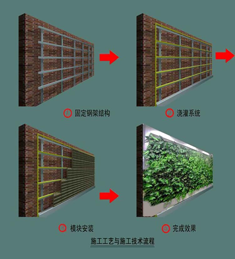 湖南草字頭生態(tài)環(huán)境建設有限公司,人造草坪假草皮,湖南雨水收集處理工藝 湖南草字頭生態(tài)環(huán)境建設有限公司,人造草坪假草皮,湖南雨水收集處理工藝