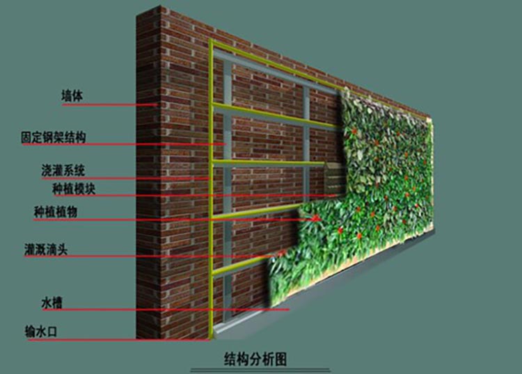 湖南草字頭生態(tài)環(huán)境建設有限公司,人造草坪假草皮,湖南雨水收集處理工藝 湖南草字頭生態(tài)環(huán)境建設有限公司,人造草坪假草皮,湖南雨水收集處理工藝