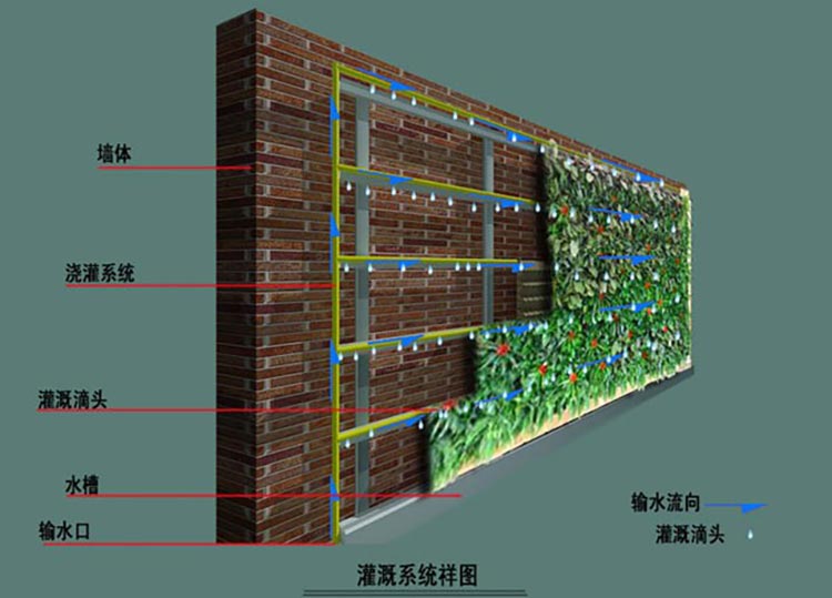 湖南草字頭生態(tài)環(huán)境建設有限公司,人造草坪假草皮,湖南雨水收集處理工藝 湖南草字頭生態(tài)環(huán)境建設有限公司,人造草坪假草皮,湖南雨水收集處理工藝